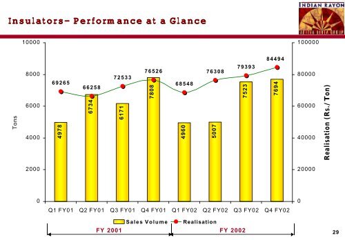 IRIL Cover Sheet Results FY02 .XLS - Aditya Birla Nuvo, Ltd