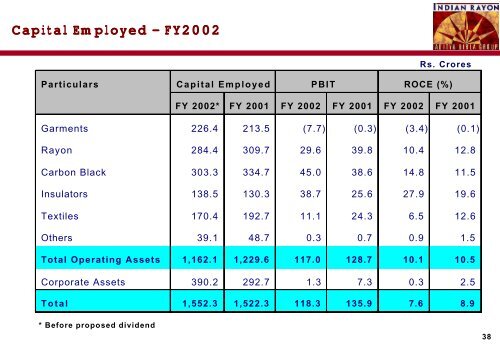 IRIL Cover Sheet Results FY02 .XLS - Aditya Birla Nuvo, Ltd