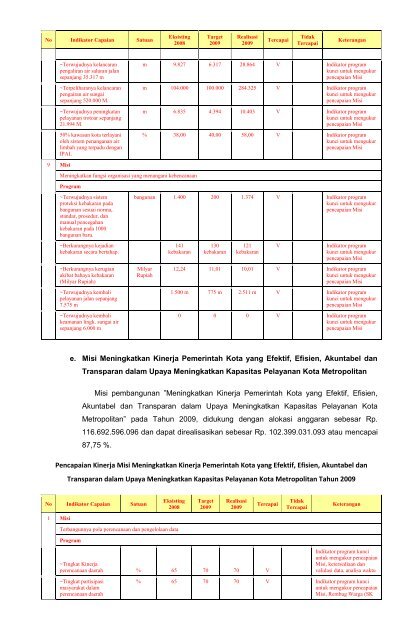 Informasi Laporan Penyelenggaraan Pemerintahan Daerah Kota ...