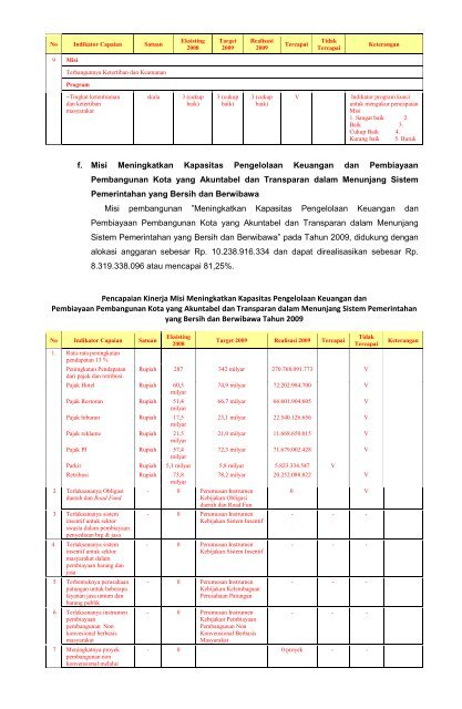 Informasi Laporan Penyelenggaraan Pemerintahan Daerah Kota ...