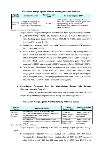 Informasi Laporan Penyelenggaraan Pemerintahan Daerah Kota ...