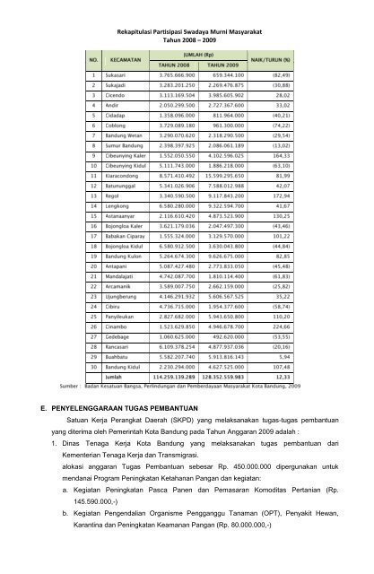 Informasi Laporan Penyelenggaraan Pemerintahan Daerah Kota ...