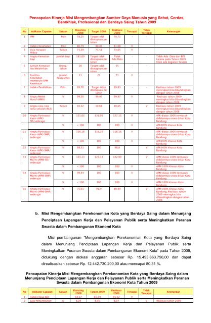 Informasi Laporan Penyelenggaraan Pemerintahan Daerah Kota ...