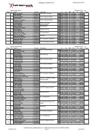 Finale-B Score 2011 v1.07.24-org - Sports Acrobatics Info