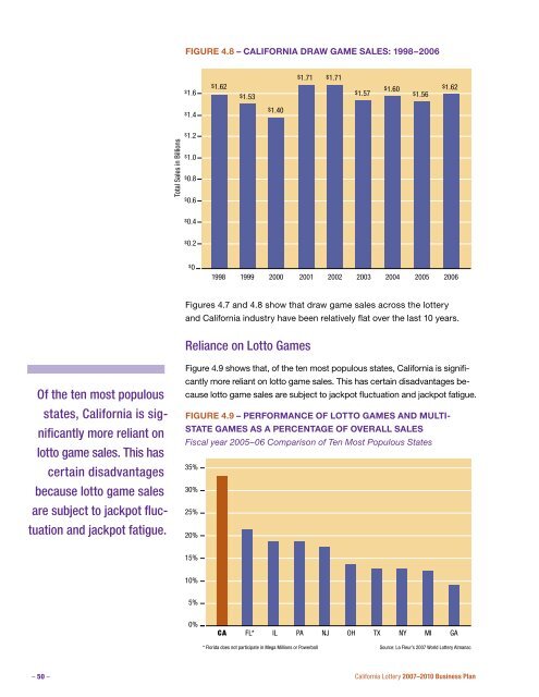 BuSiNeSS PlAN - California Lottery