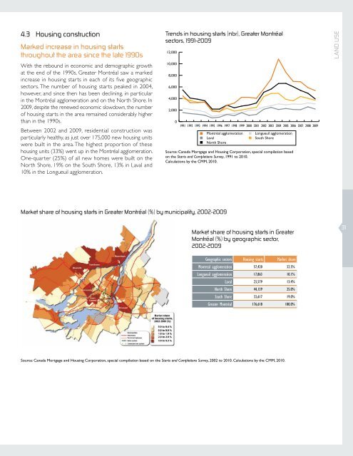 Portrait of the Greater MontrÃ©al, 2010 edition - CommunautÃ© ...