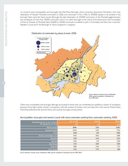 Portrait of the Greater MontrÃ©al, 2010 edition - CommunautÃ© ...