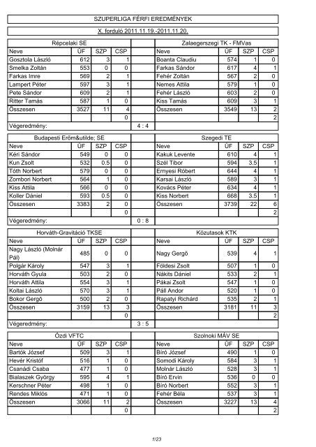SZUPERLIGA FÃRFI EREDMÃNYEK X. fordulÃ³ 2011.11.19 ... - Teke