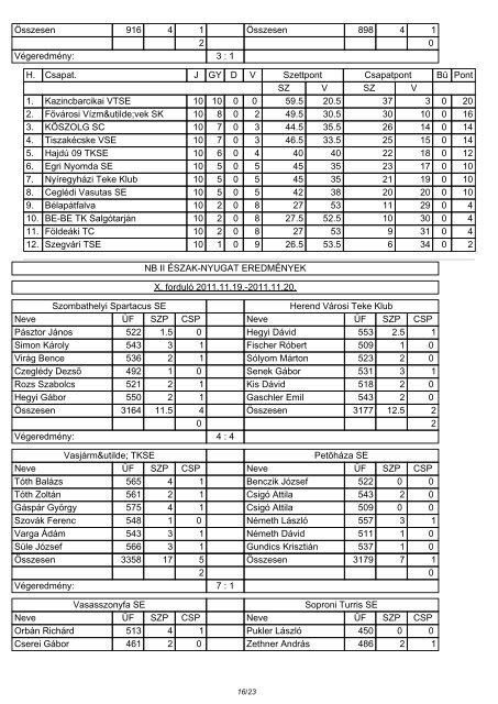 SZUPERLIGA FÃRFI EREDMÃNYEK X. fordulÃ³ 2011.11.19 ... - Teke