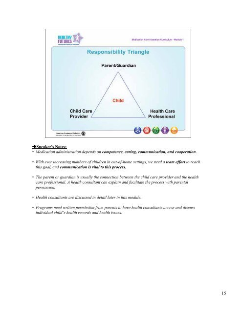 Module 1, Background - Healthy Child Care America