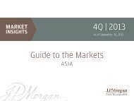 Guide to the Markets - JP Morgan Asset Management