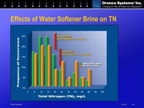 Water Softeners and Wastewater Treatment Systems