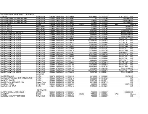 NTPC Ltd. Corporate Vendor Payments From 01.05.2013 To 31.05 ...