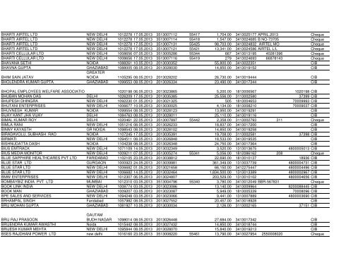 NTPC Ltd. Corporate Vendor Payments From 01.05.2013 To 31.05 ...