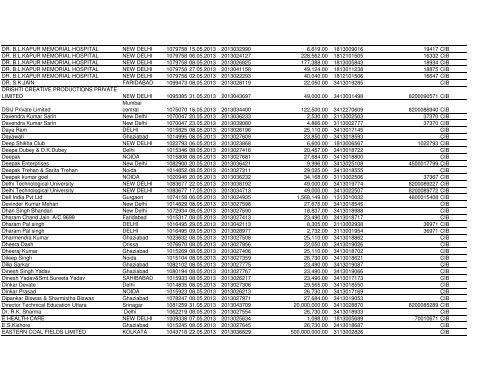 NTPC Ltd. Corporate Vendor Payments From 01.05.2013 To 31.05 ...