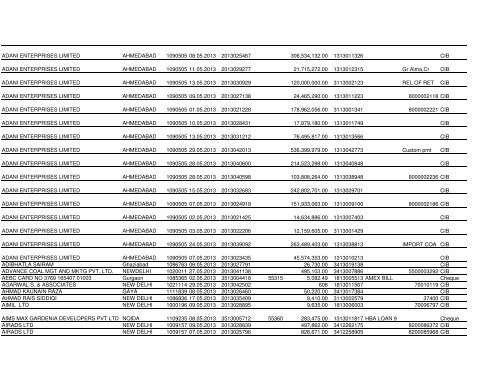 NTPC Ltd. Corporate Vendor Payments From 01.05.2013 To 31.05 ...