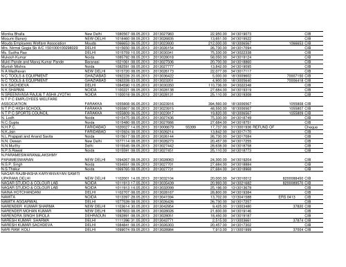 NTPC Ltd. Corporate Vendor Payments From 01.05.2013 To 31.05 ...