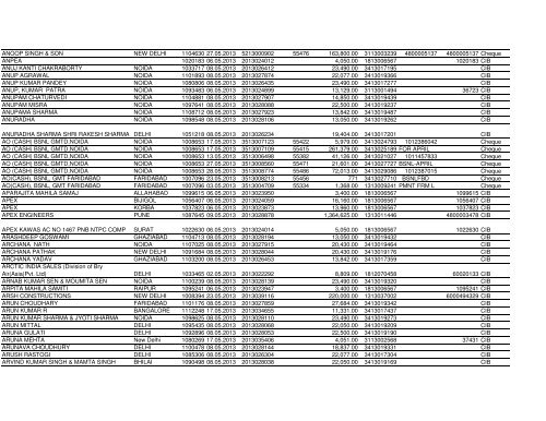 NTPC Ltd. Corporate Vendor Payments From 01.05.2013 To 31.05 ...