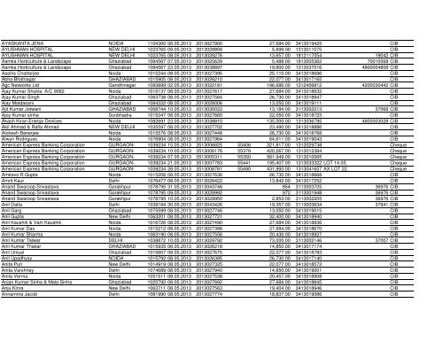 NTPC Ltd. Corporate Vendor Payments From 01.05.2013 To 31.05 ...