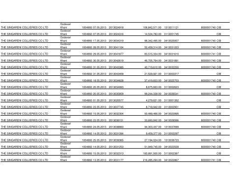 NTPC Ltd. Corporate Vendor Payments From 01.05.2013 To 31.05 ...