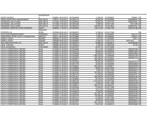 NTPC Ltd. Corporate Vendor Payments From 01.05.2013 To 31.05 ...