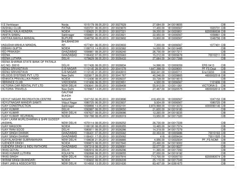 NTPC Ltd. Corporate Vendor Payments From 01.05.2013 To 31.05 ...