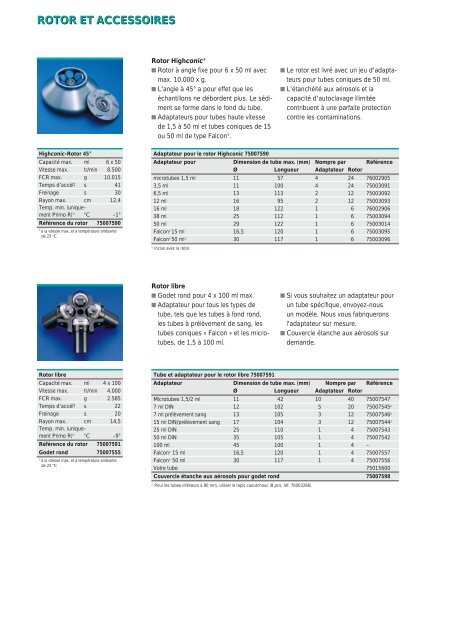 centrifugeuses compactes hautes performances ... - Wenk Lab Tec