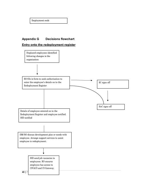 Redeployment and Redundancy Policy Procedure FINAL.pdf