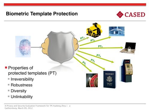 Biometric Template Protection - NIST Visual Image Processing Group