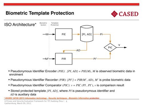 Biometric Template Protection - NIST Visual Image Processing Group