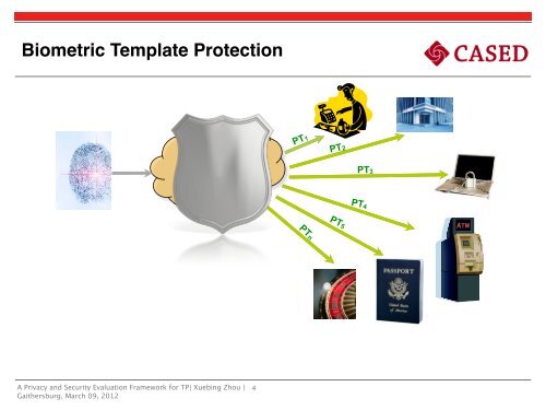 Biometric Template Protection - NIST Visual Image Processing Group