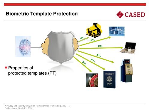 Biometric Template Protection - NIST Visual Image Processing Group