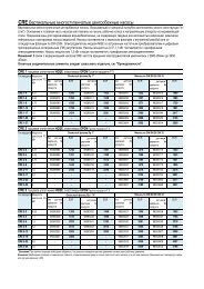 Прайс-лист на новую линейку насосов CRE, CRNE, CRTE