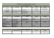 Lista de telefones das CoordenaÃƒÂ§ÃƒÂµes Regionais em formato ... - Funai