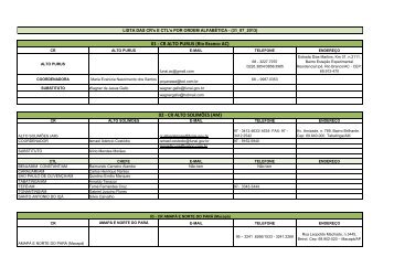 Lista de telefones das CoordenaÃƒÂ§ÃƒÂµes Regionais em formato ... - Funai