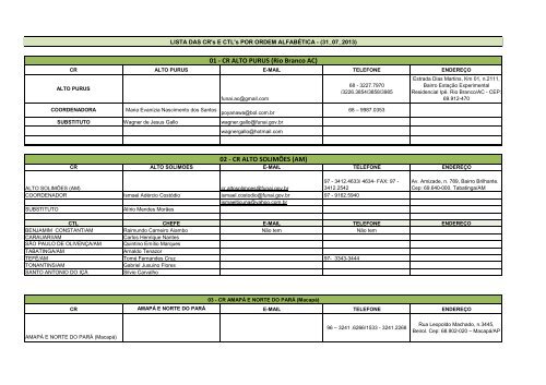 Lista de telefones das CoordenaÃƒÂ§ÃƒÂµes Regionais em formato ... - Funai