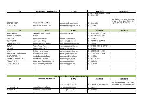 Lista de telefones das CoordenaÃƒÂ§ÃƒÂµes Regionais em formato ... - Funai