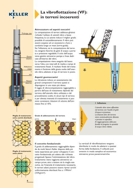 Pdf info - Keller Fondazioni SrL