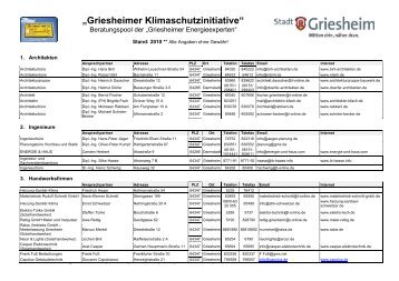 „Griesheimer Klimaschutzinitiative“ - in Griesheim