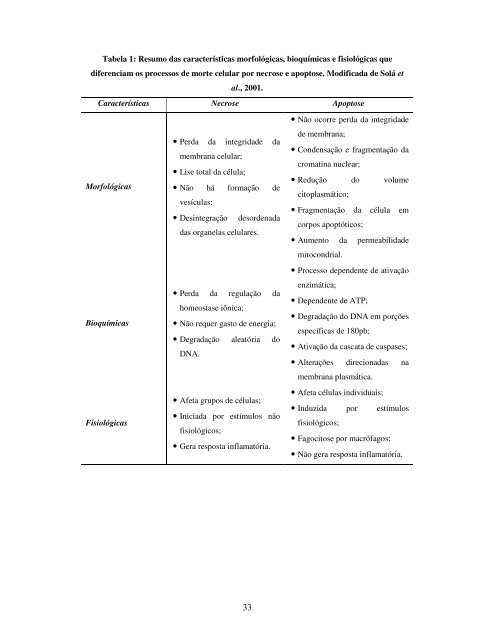 IdentificaÃ§Ã£o do efeito antitumoral de um polipeptÃ­deo isolado da ...