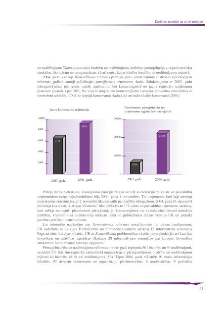 Tieslietu ministrijas 2004. gada pÄrskats (pdf)