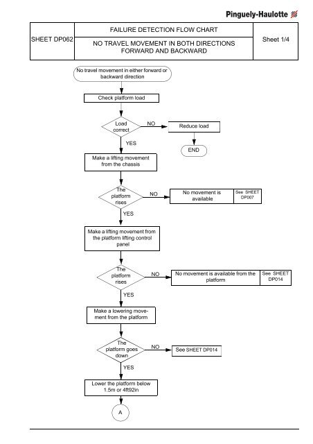 general recommendations - safety - AJ Maskin AS