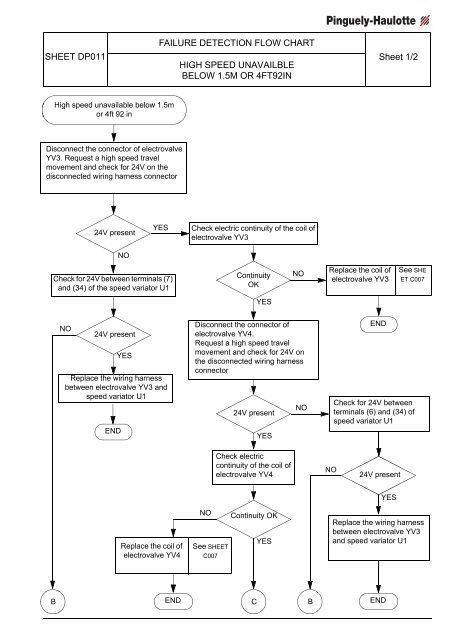 general recommendations - safety - AJ Maskin AS