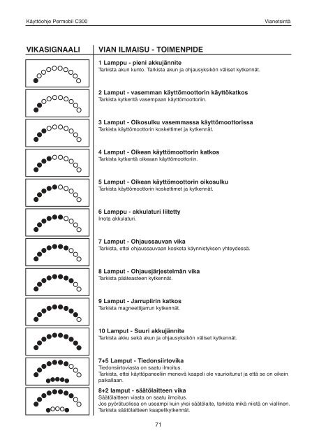 C300 kÃ¤yttÃ¶ohje.pdf - Algol-Trehab Oy