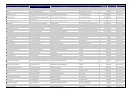 SA3 and SA4 Locations report PDF - Department of Families ...