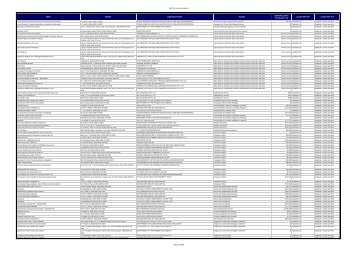 SA3 and SA4 Locations report PDF - Department of Families ...