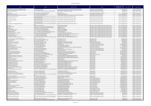 Sa3 And Sa4 Locations Report Pdf Department Of Families