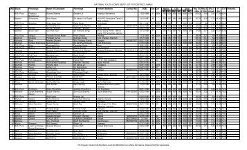 NATIONAL YOUTH CORPS MERIT LIST FOR DISTRICT JAMMU ...