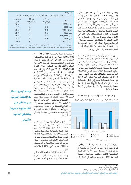 Ã¡Â«HÃ´Â©dG - Arab Human Development Reports