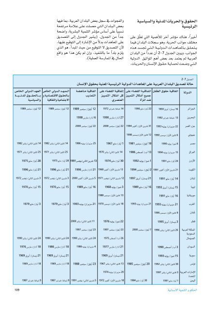 Ã¡Â«HÃ´Â©dG - Arab Human Development Reports